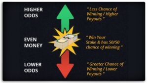 how to calculate cricket betting odds